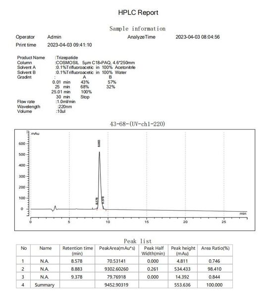 La CINA Shaanxi Jeujon Bio-Tech Ltd Certificazioni
